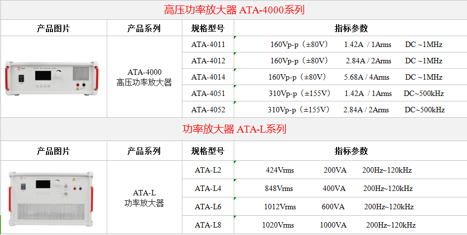 功率放大器—MEMS光栅控制驱动中的典型应用(图4)