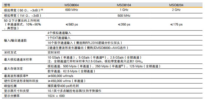 普源MSO8000数字示波器(图2)