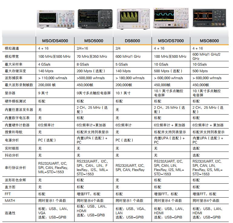 普源MSO8000数字示波器(图3)