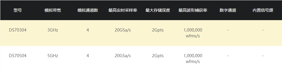普源示波器DS70000系列(图1)