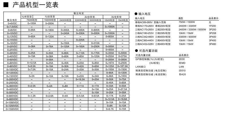 CVCC可编程直流电源 Genesys 系列(图1)
