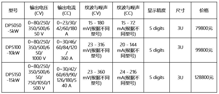 普源DP5000系列可编程直流电源(图1)