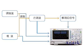 普源DS1000Z系列数字示波器在通信原理实验中的应用方案