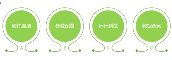 泰克示波器DPO71604程控软件(图2)