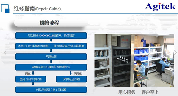 泰克示波器DPO4032用于数据采集注意事项(图2)