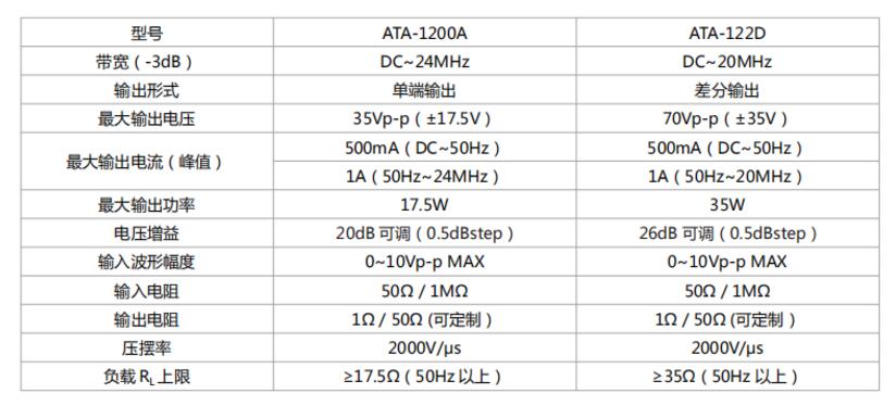 安泰功率放大器助力高校基础实验室建设(图2)
