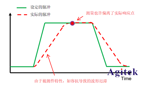 是德B2912B双通道源表测量精度的小秘籍(图2)
