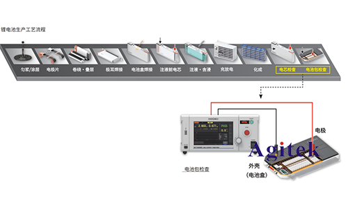 直流耐压绝缘电阻测试仪ST5680在电池行业应用(图4)