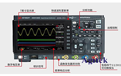 示波器面板功能介绍