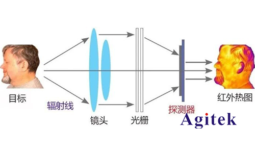 红外热像仪的价格为什么这么高(图1)