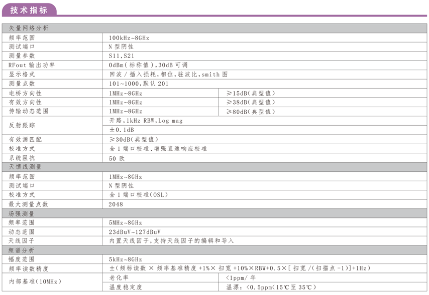 HRA4080射频综合测试仪(图1)