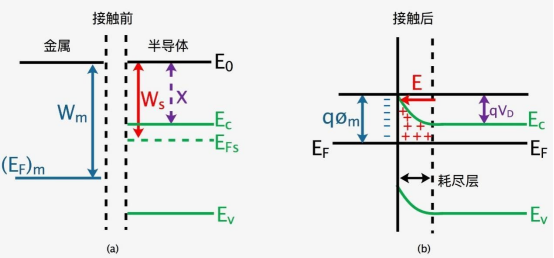 同惠TH2838H在硅材料杂质浓度测试方案(图4)