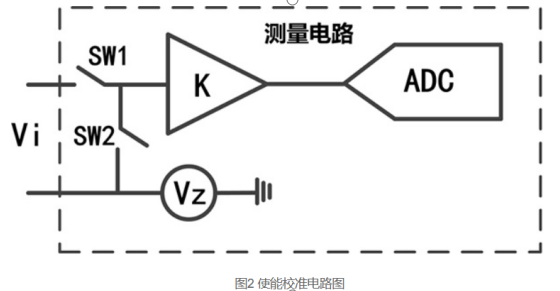 功率分析仪中校零和消零(图3)