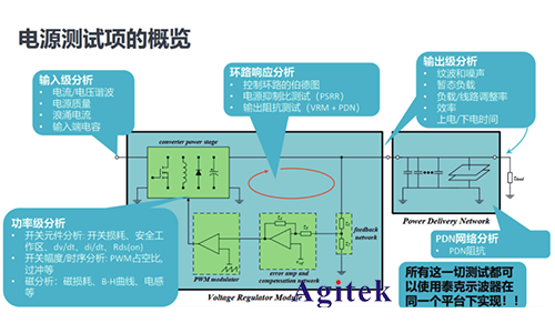 泰克MSO5B系示波器在智能汽车电源环路响应测试的应用(图3)