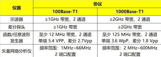 车载以太网物理层电气接口一致性测试(图3)