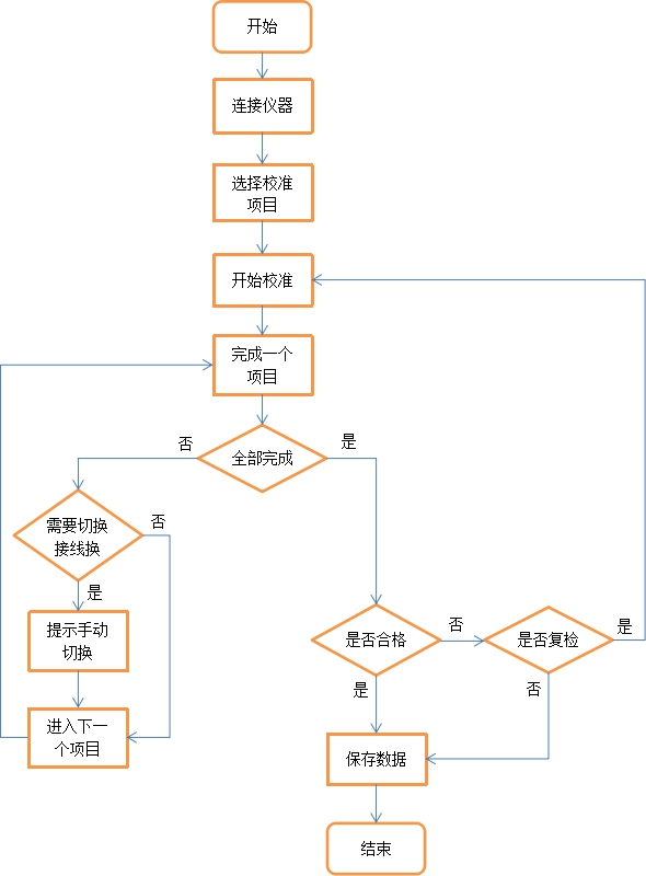 AT-3030数字万用表自动计量系统(图7)