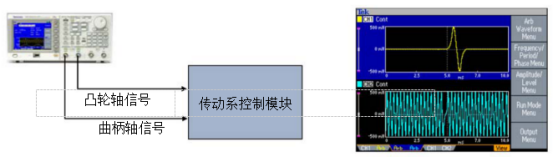泰克信号发生器在仿真汽车传感器信号的应用