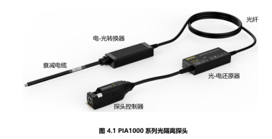 光隔离探头为什么比高压差分探头好？