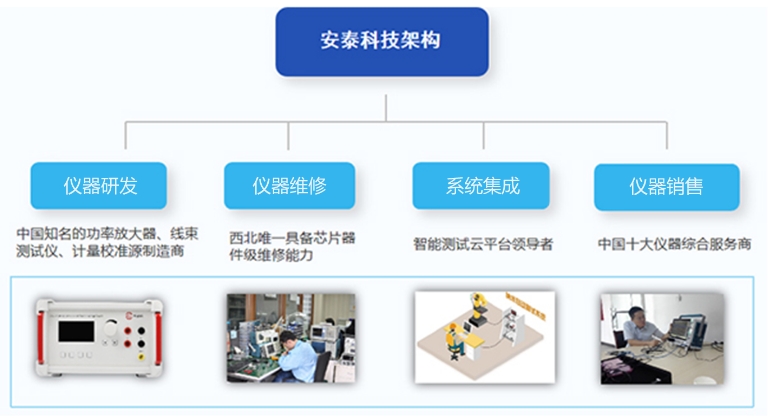 公司简介(图1)
