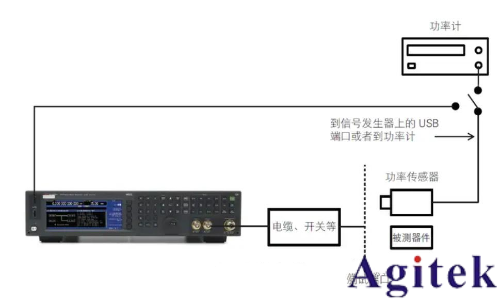 射频信号源 / 信号发生器的应用及测量精度优化技巧(图3)