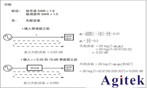 射频信号源 / 信号发生器的应用及测量精度优化技巧(图5)