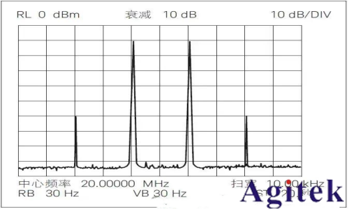 射频信号源 / 信号发生器的应用及测量精度优化技巧(图6)