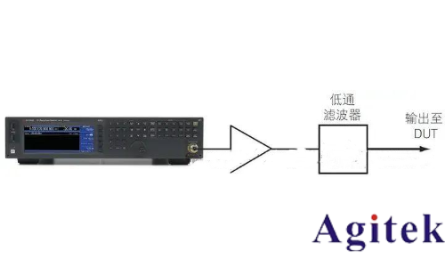 射频信号源 / 信号发生器的应用及测量精度优化技巧(图8)