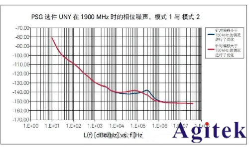 射频信号源 / 信号发生器的应用及测量精度优化技巧(图13)