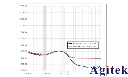 射频信号源 / 信号发生器的应用及测量精度优化技巧(图14)