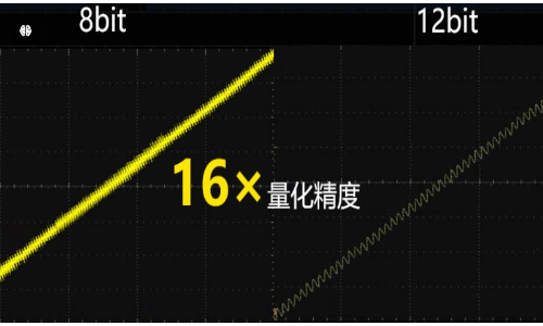 RIGOL DHO800系列示波器(图1)