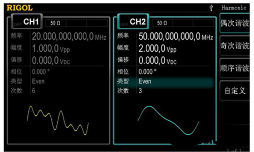RIGOL DG4000系列信号发生器介绍(图3)