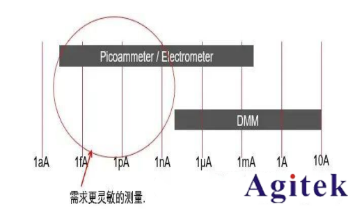 什么是静电计? 静电计测量什么？皮安表和静电计有什么区别？(图3)