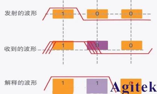 什么是抖动？(图5)