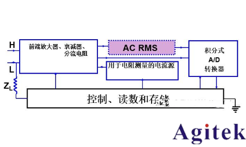 什么是数字万用表？如何区分台式万用表和手持式数字万用表(图1)