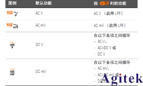如何使用万用表测量波峰因数？(图4)