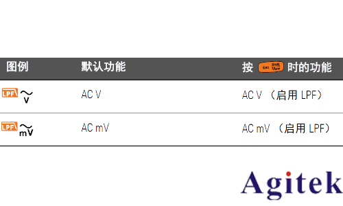 如何使用万用表测量波峰因数？(图6)