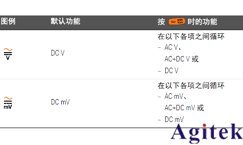 如何使用万用表测量波峰因数？(图10)