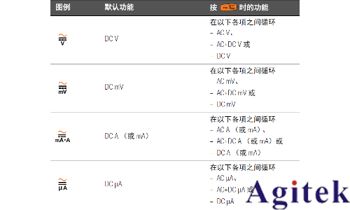 万用表AC/DC信号测量操作指南(图1)