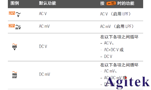 如何使用万用表进行 dB 测量(图3)
