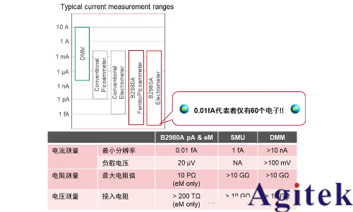 为什么静电计可以测电压？(图1)