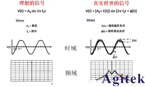 如何进行放大器噪声测试(图1)