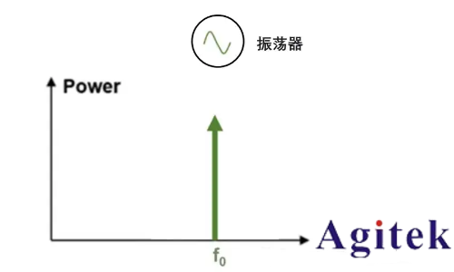 如何进行放大器噪声测试(图4)