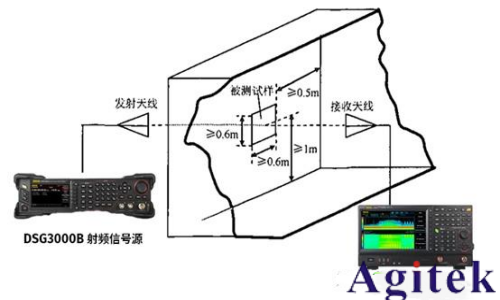 是德频谱分析仪RSA5065N 在电磁屏蔽材料测试中的应用