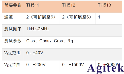同惠TH510系列助力半导体器件测试(图2)