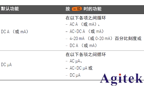 使用万用表电流测量操作规范(图1)