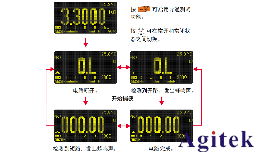 数字万用表在电阻测量、电导测量及导通测试中的应用指南(图4)