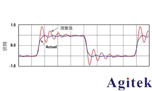 抑制示波器探头过冲和振铃现象的技术探讨(图3)