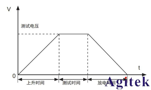 同惠TH9120系列交/直流耐压绝缘测试仪电气安全测试的工业