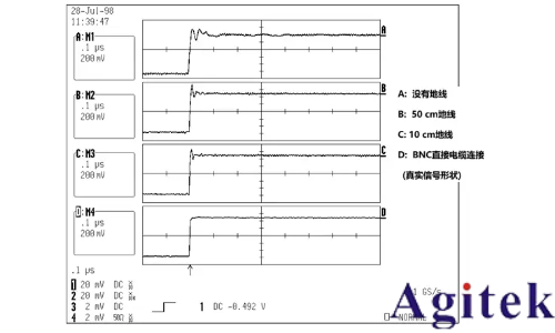 示波器接不接地有什么区别?