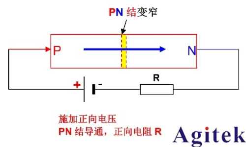 同惠TH1992快速测试半导体器件I/V特性